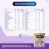 Enfamil Confort Premium Caja x 1650 grm - Imagen 2